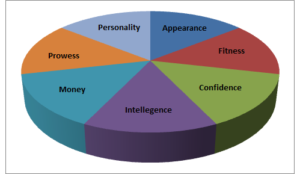 Appeal Chart 1