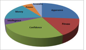 Appeal Chart model